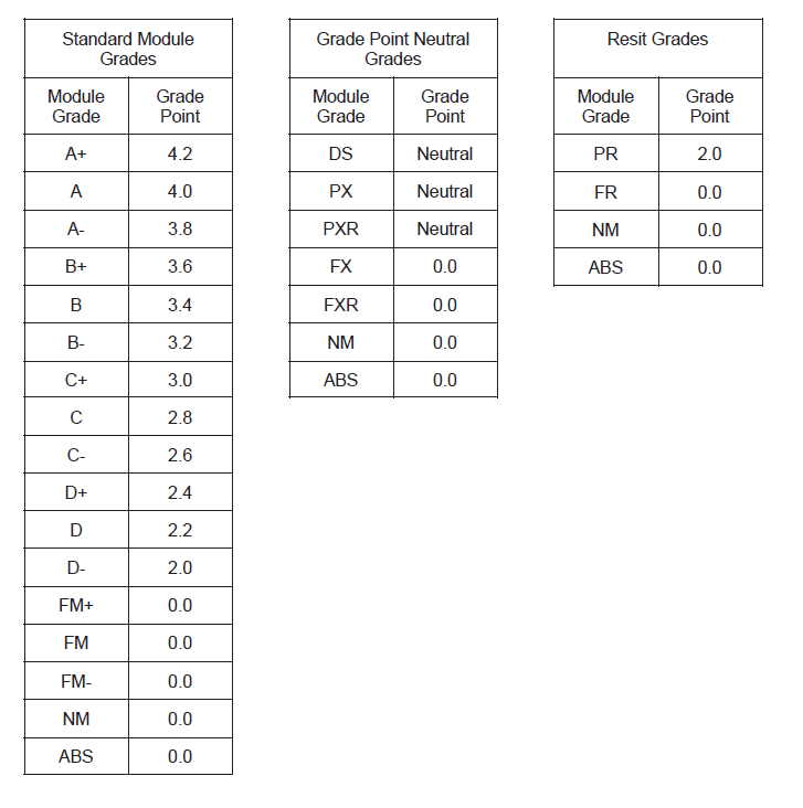 Grade Points (image)